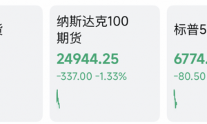 清晨，全线杀跌！美军，重大宣布！伊朗总统最新发声
