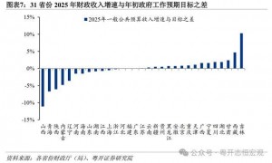 31省份披露去年财政收入：粤苏浙规模居前三