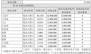 从冲击千亿市值到被申请破产重整：华谊兄弟的三十年沉浮