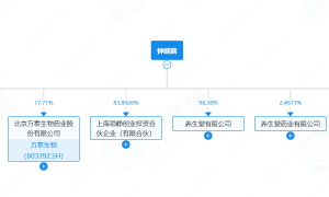 前首富钟睒睒杀入电池局：背靠养生堂，造了一个商业帝国