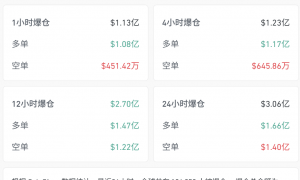 “谈崩”了！刚刚，直线跳水！超10万人爆仓