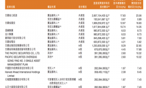 “净赚5.88亿，拟分17.78亿”，甘肃银行分红方案引关注
