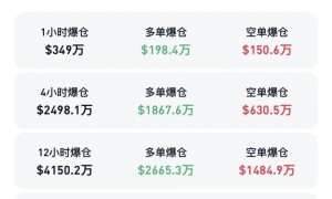 跳水后翻红！近10万人爆仓！霍尔木兹海峡新消息