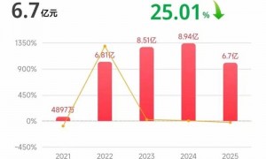 “天价离婚案”63岁董事长，上亿股份全部冻结