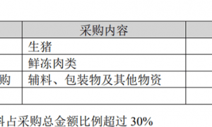 “猪肉抗生素超标38倍”双汇子公司起底：年利润超七千万，曾向学校、养老院供货